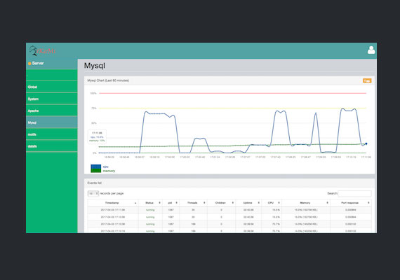 Software che fornisce un cruscotto per l'analisi dei dati inviati dagli agent sui server monitorati dal sistema. Agent e sistema centrale sono in grado di inviare automaticamente segnali di alert ai gestori ed eventualmente a riavviare servizi critici.